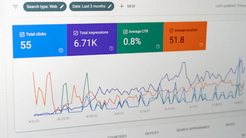 Search performance report with click and impression charts